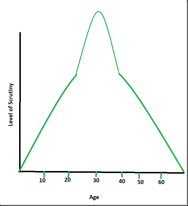 GraphOfAccountability